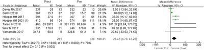 Efficacy and safety of riociguat replacing PDE-5is for patients with pulmonary arterial hypertension: A systematic review and meta-analysis